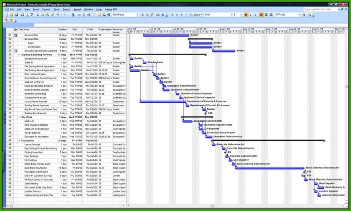 Gantt Chart Template For Construction Projects