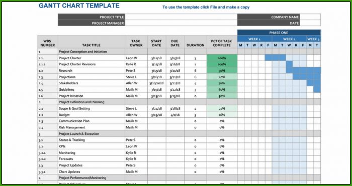 Gantt Chart Template For Google Sheets
