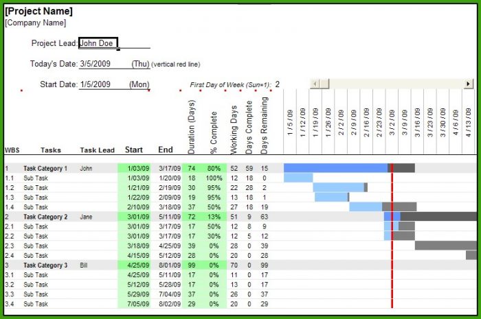 Gantt Chart Template Open Office
