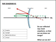 How To Draw Convex Mirror Ray Diagrams Diagrams Resume Examples