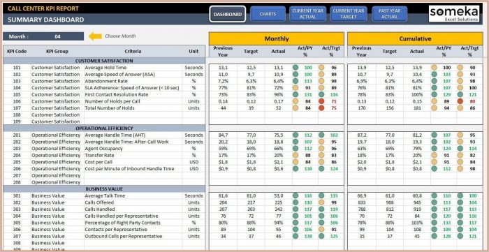 Call Center Kpi Excel Template