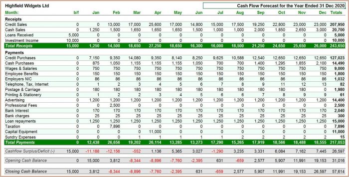 Cash Flow Forecasting Template Excel