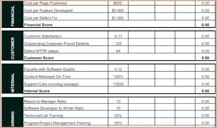 Employee Performance Scorecard Template Excel