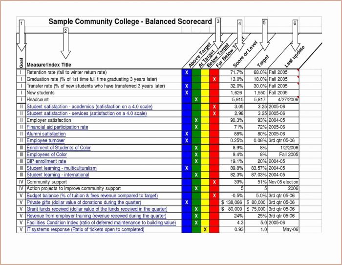 Employee Performance Scorecard Template Excel Free