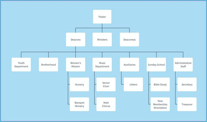 Excel Editable Org Chart Template