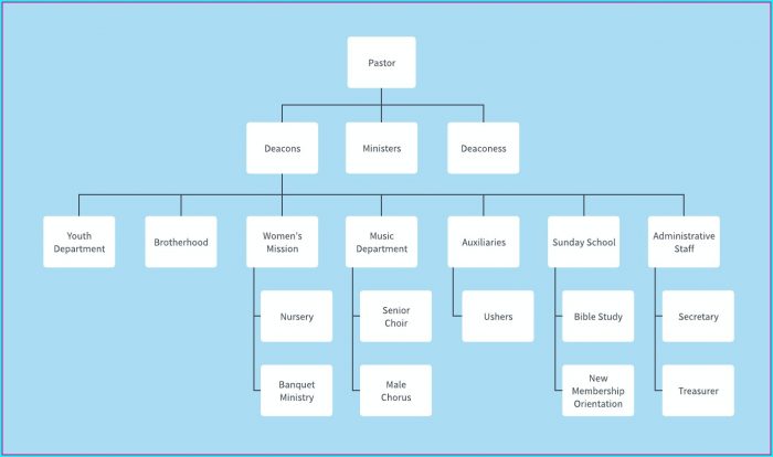 Excel Editable Org Chart Template