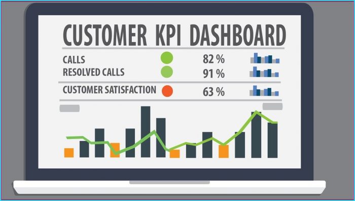 Excel Template Free Kpi Dashboard