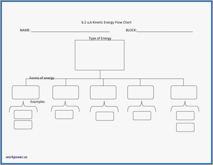 Free Blank Flow Chart Template For Word