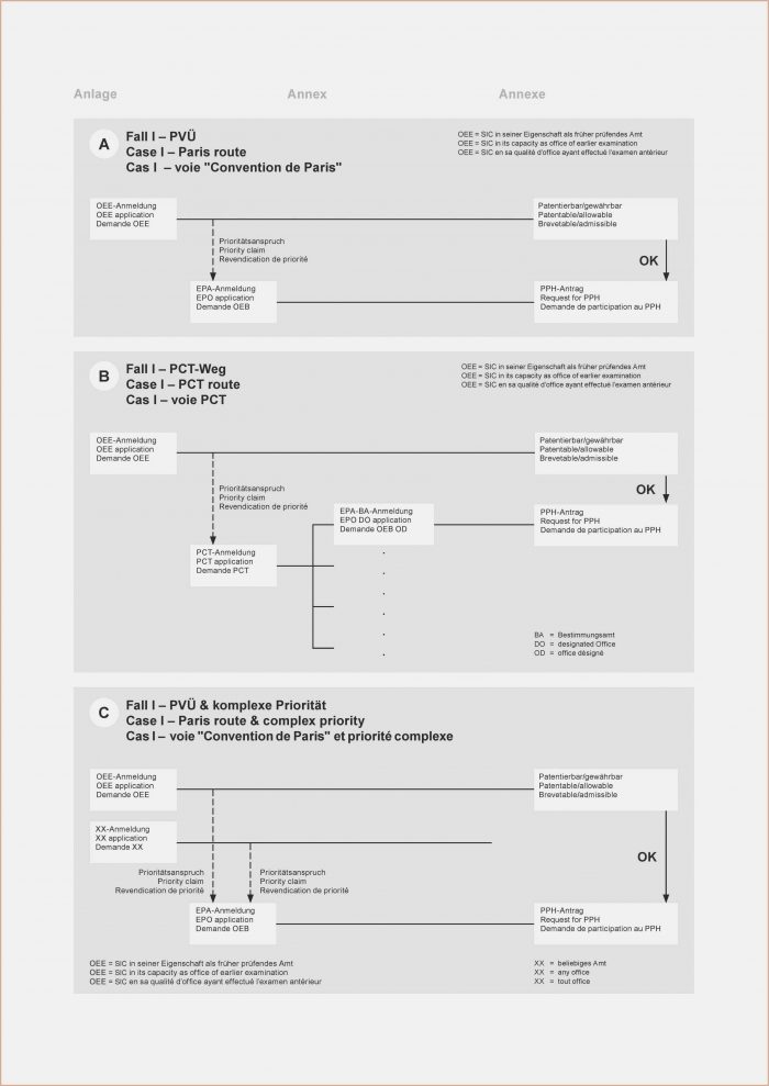 Free Employee Performance Review Template Excel
