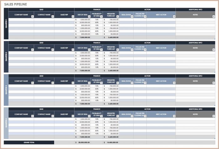Free Sales Pipeline Template Excel