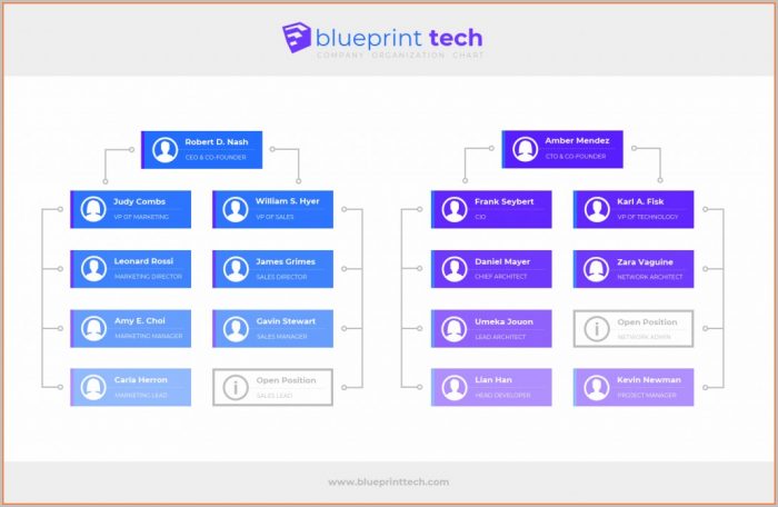 Process Flow Chart Free Template