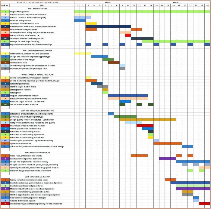 Project Task Tracking Template Excel