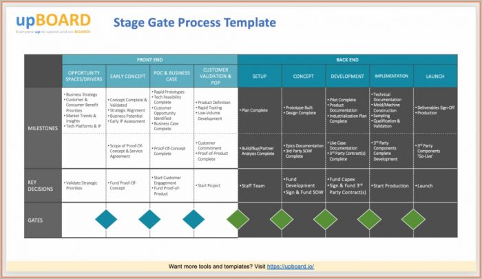 Stage Gate Process Excel Template