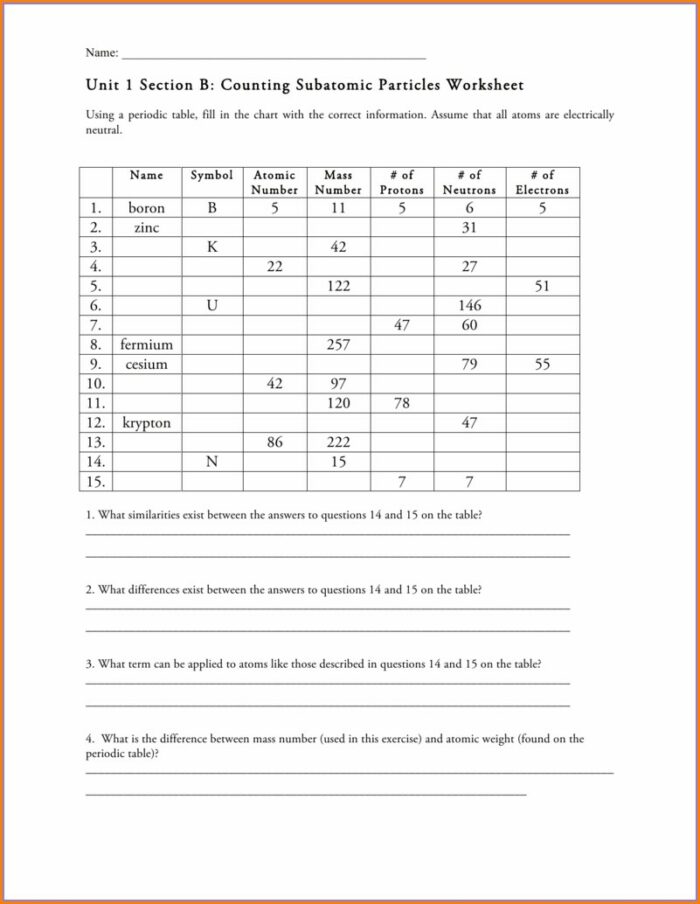 6.4 C Periodic Table Of Elements Worksheet Answers