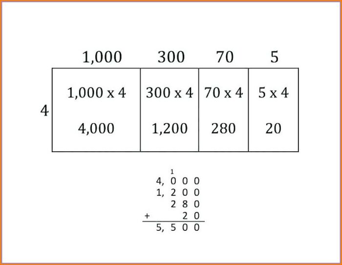 Adding Decimals And Whole Numbers Worksheet
