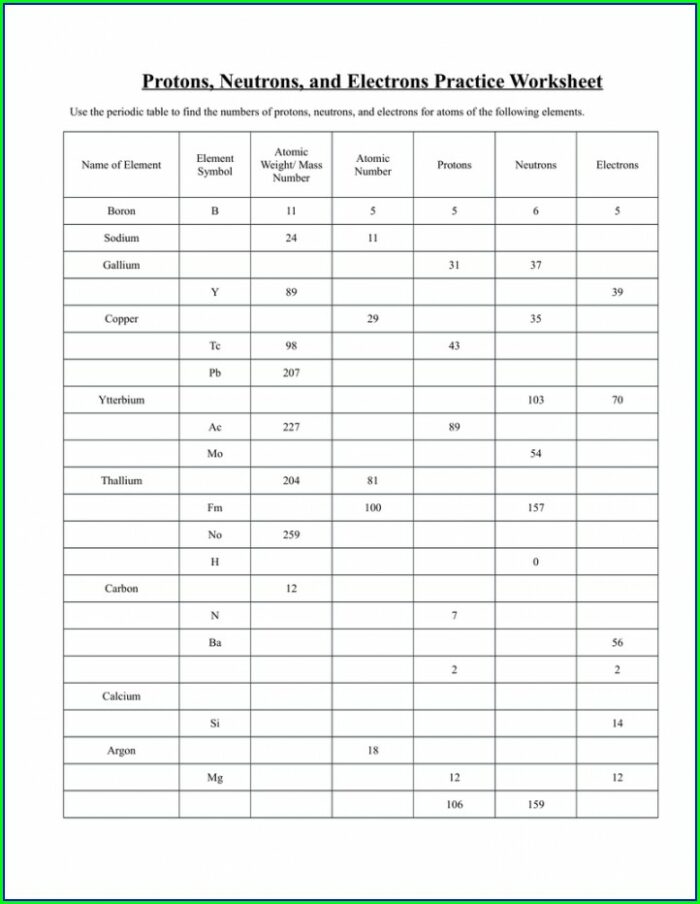 Answers To Periodic Table Worksheet
