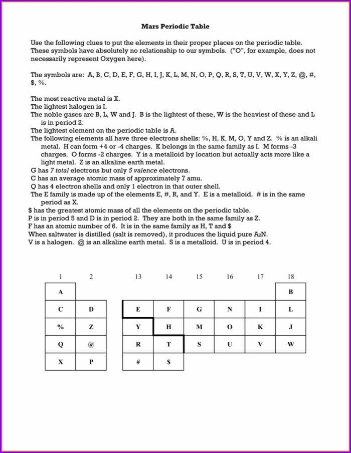 Building Your Own Periodic Table Worksheet Answers
