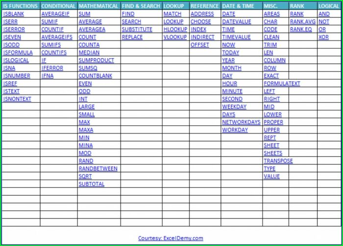 Cheat Sheet Microsoft Excel Formulas