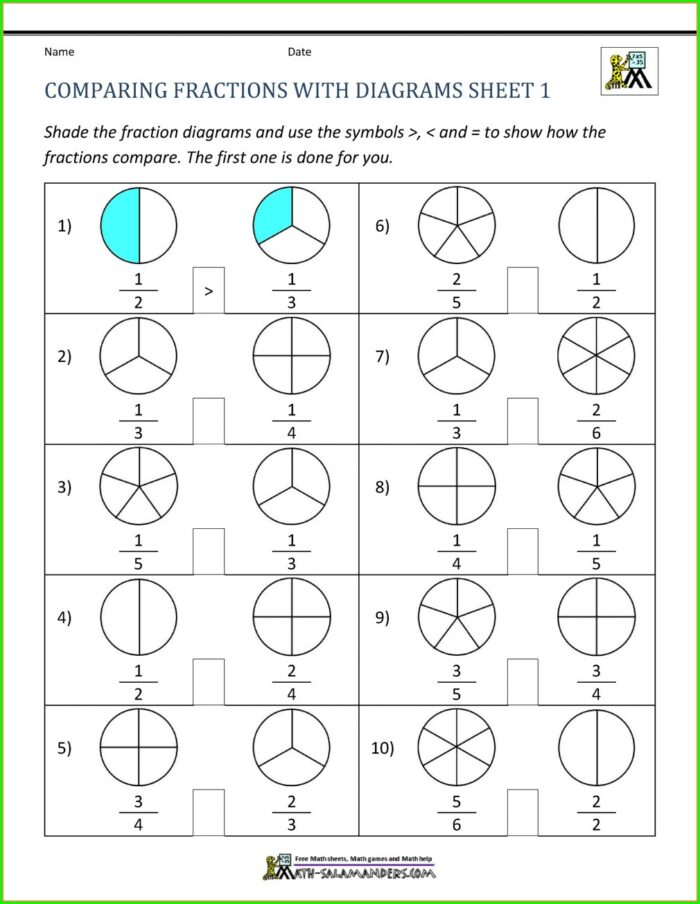 Comparing Fractions With Pictures Worksheet