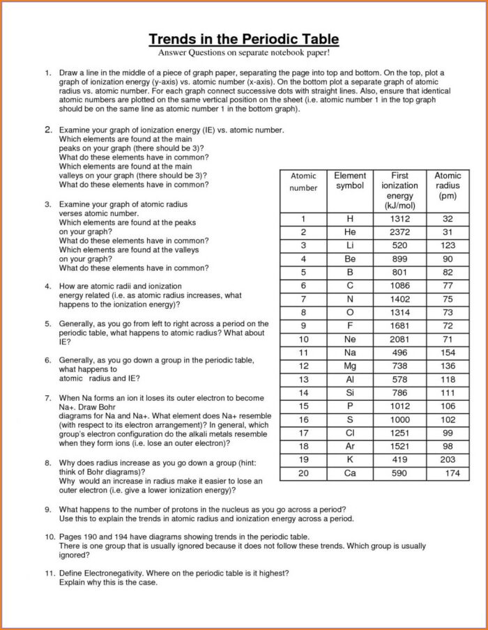 Development Of The Periodic Table Worksheet Answers