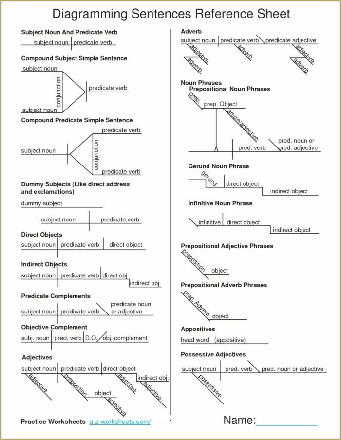 Diagramming Sentences With Direct Objects Worksheet