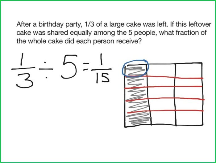 Dividing Fractions By Whole Numbers Using Models Worksheet