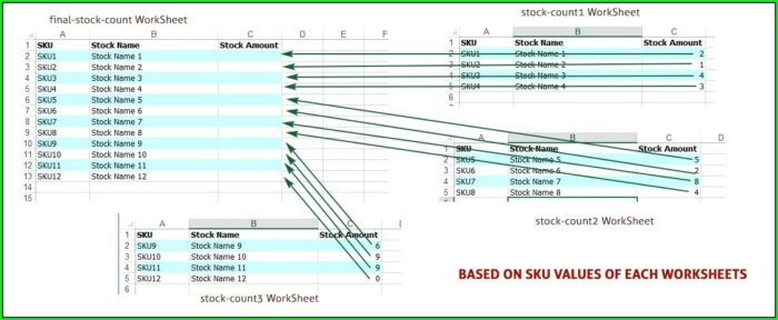 Excel Cell Value Is Worksheet Name