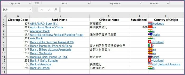 Excel Vba Delete All Shapes From Worksheet