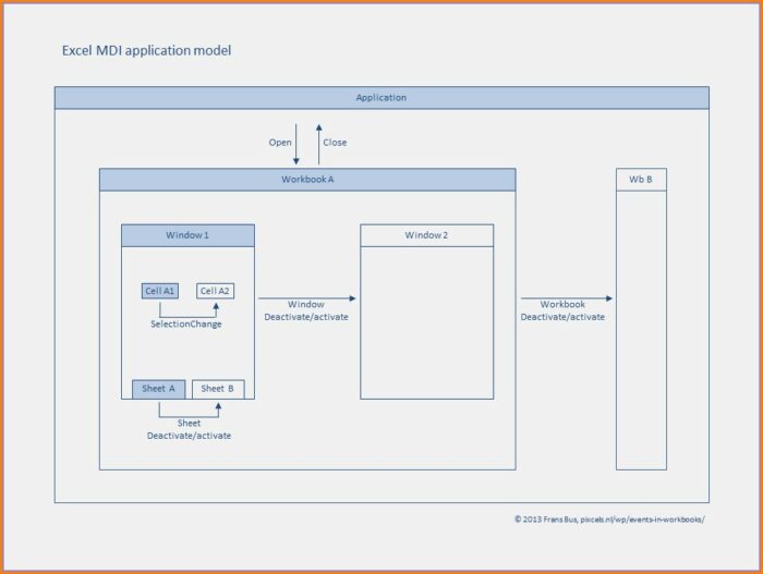 Excel Vba Workbook Event Order