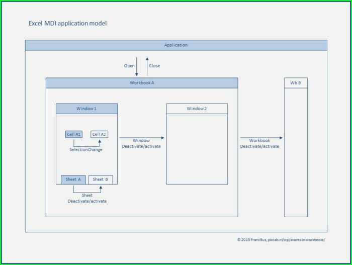Excel Vba Worksheet Load Event