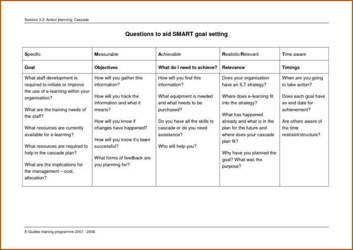 Goal Setting Template Smart Goal Worksheet Example