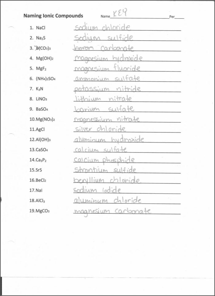 How To Write Ionic Compounds Worksheet
