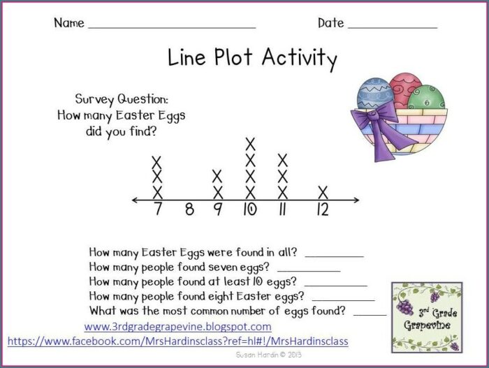 Line Plot Graph Worksheets 3rd Grade