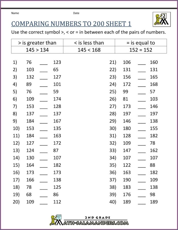 Math Worksheet Comparing Numbers