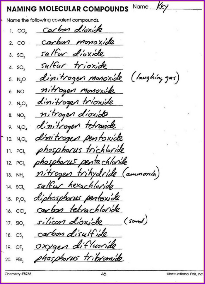 Naming And Formula Writing Practice Worksheet Answers