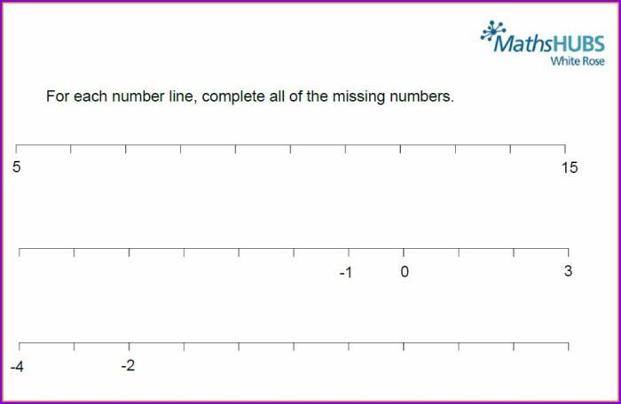 Negative Numbers Worksheet Primary Resources