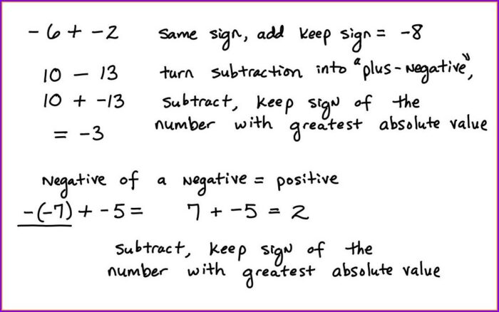 Positive And Negative Numbers Worksheets Adding Subtracting Multiplying Dividing