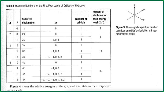 Quantum Numbers Practice Worksheet With Answers Pdf