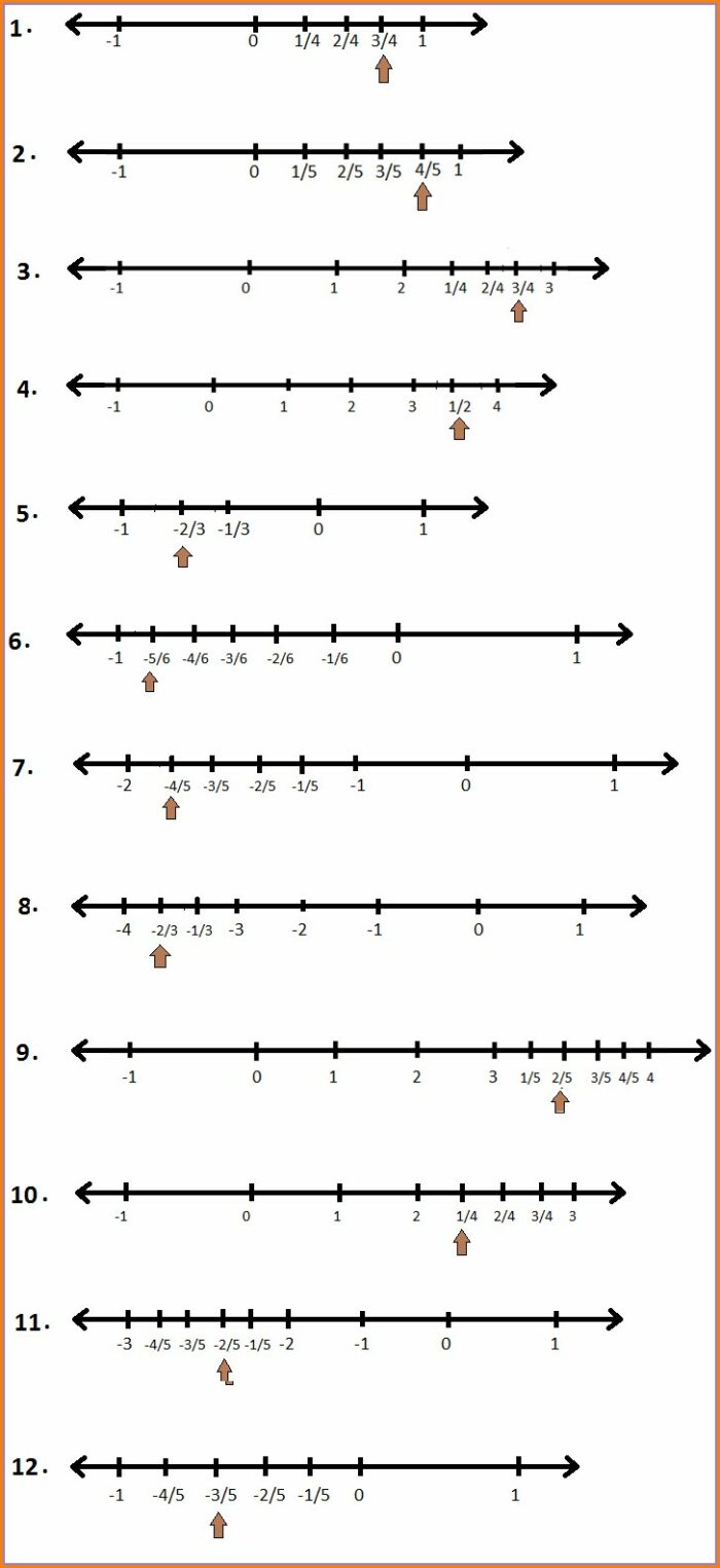 Rational Numbers On A Number Line Worksheet Pdf