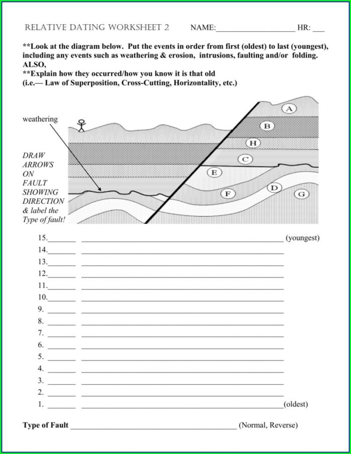 Understanding Science Worksheet Answers