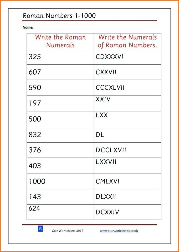 Using Roman Numerals Worksheet