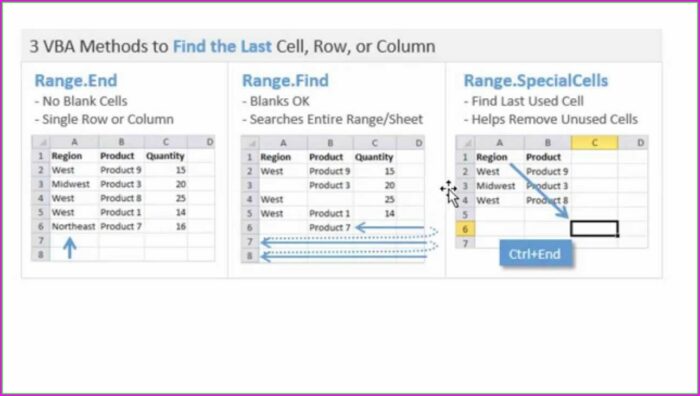 Vba Go To Last Worksheet