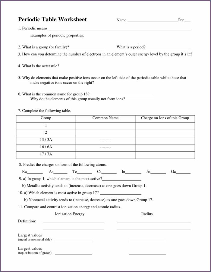 What Information Is On The Periodic Table Worksheet Answers