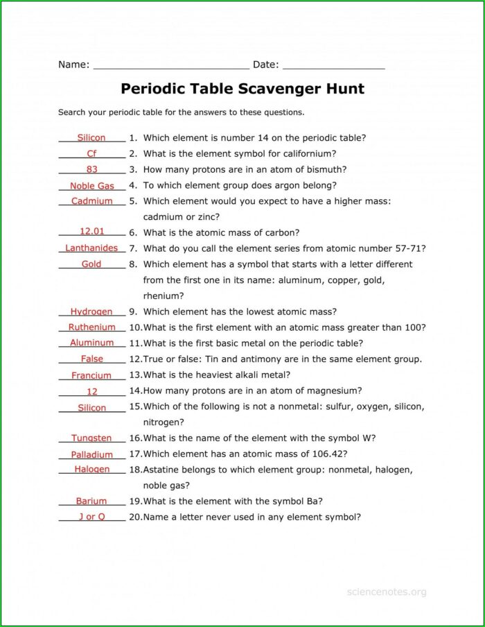 Who Am I Elements Periodic Table Worksheet Answers Key