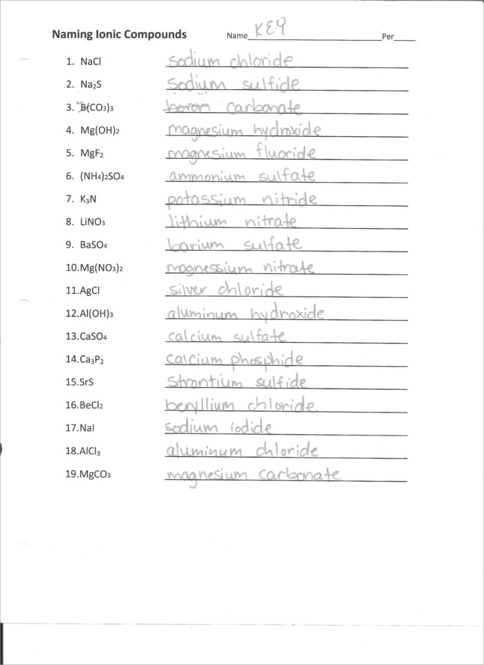 Writing And Naming Ionic Compounds Worksheet Answers