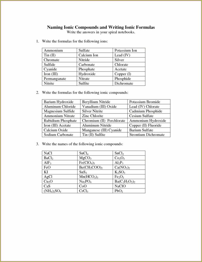 Writing Formulas And Naming Ionic Compounds Worksheet Answers