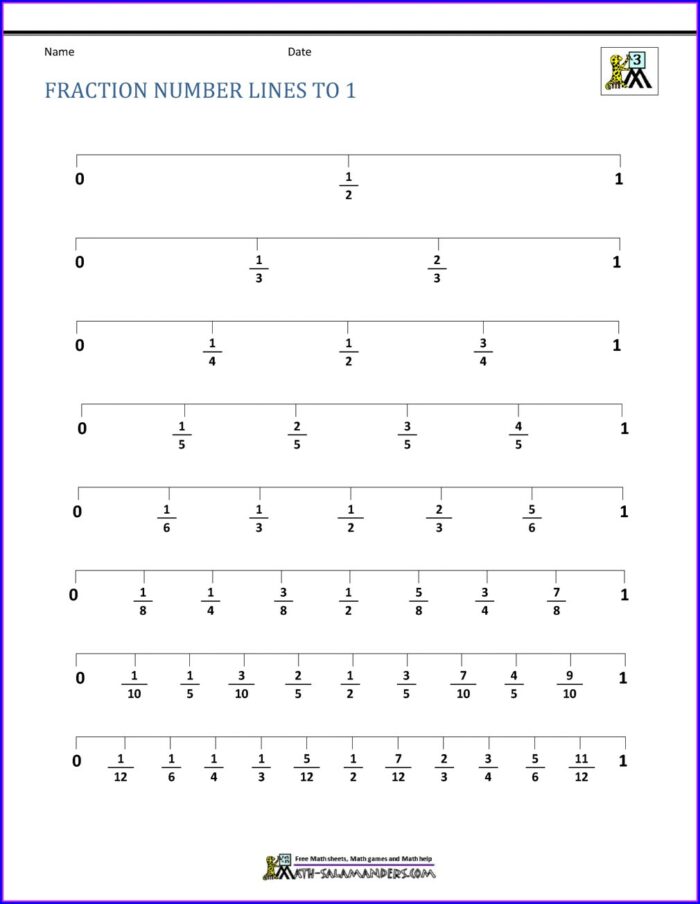 Comparing Fractions On A Number Line Worksheet 3rd Grade