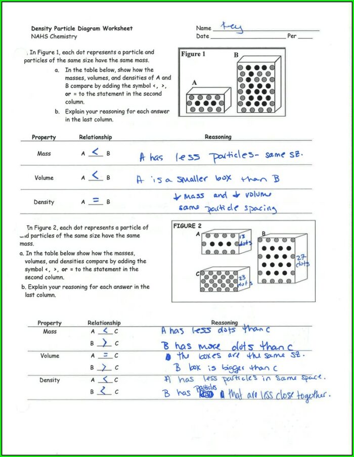 Density Particle Diagram Worksheet