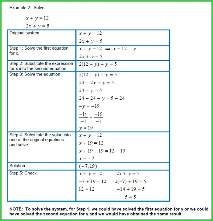 Dim Worksheet Vba Excel