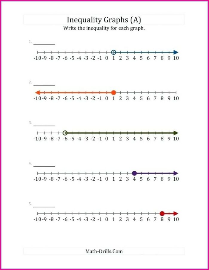 Graphing Inequalities On A Number Line Worksheet Answer Key